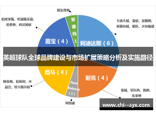英超球队全球品牌建设与市场扩展策略分析及实施路径