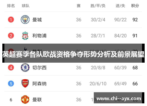 英超赛季各队欧战资格争夺形势分析及前景展望 英超赛季各队欧战资格争夺形势分析及前景展望