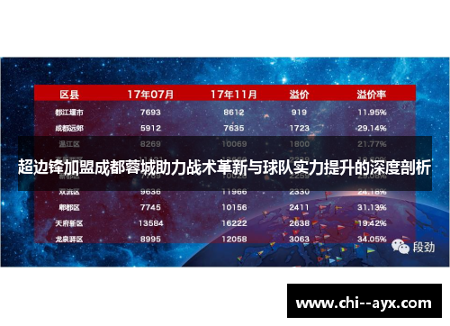 超边锋加盟成都蓉城助力战术革新与球队实力提升的深度剖析 超边锋加盟成都蓉城助力战术革新与球队实力提升的深度剖析