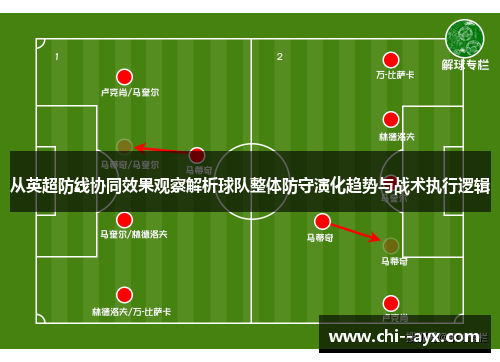 从英超防线协同效果观察解析球队整体防守演化趋势与战术执行逻辑 从英超防线协同效果观察解析球队整体防守演化趋势与战术执行逻辑