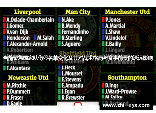 当前聚焦国家队伤停名单变化及其对战术格局与赛事前景的深远影响 当前聚焦国家队伤停名单变化及其对战术格局与赛事前景的深远影响