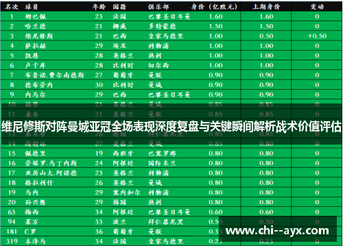 维尼修斯对阵曼城亚冠全场表现深度复盘与关键瞬间解析战术价值评估