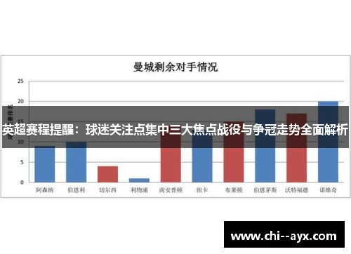 英超赛程提醒：球迷关注点集中三大焦点战役与争冠走势全面解析
