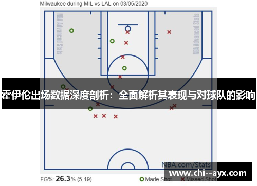 霍伊伦出场数据深度剖析：全面解析其表现与对球队的影响