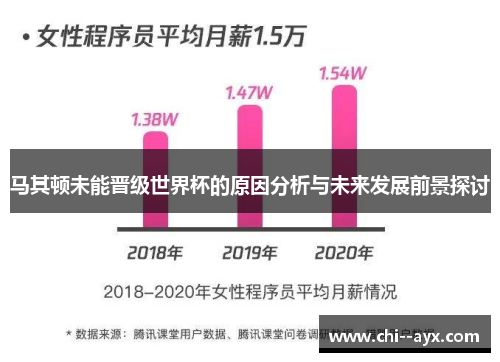 马其顿未能晋级世界杯的原因分析与未来发展前景探讨