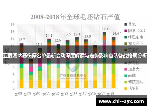 亚冠淘汰赛伤停名单最新变动深度解读与走势影响各队备战格局分析