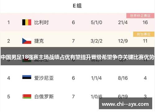 中国男足18强赛主场战绩占优有望提升晋级希望争夺关键比赛优势