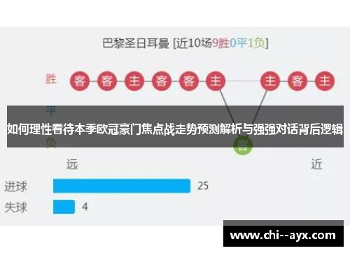 如何理性看待本季欧冠豪门焦点战走势预测解析与强强对话背后逻辑