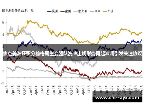焦点美洲杯积分榜格局生变强队洗牌出线形势再起波澜引发关注热议