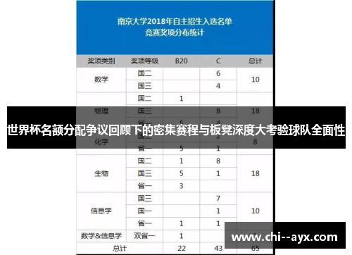 世界杯名额分配争议回顾下的密集赛程与板凳深度大考验球队全面性