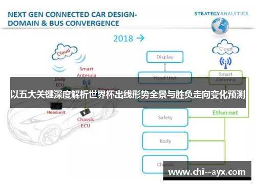 以五大关键深度解析世界杯出线形势全景与胜负走向变化预测