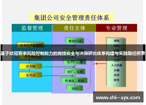 基于欧冠赛事风险控制能力的竞技安全与决策研究体系构建与实践路径探索 基于欧冠赛事风险控制能力的竞技安全与决策研究体系构建与实践路径探索