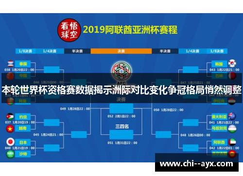 本轮世界杯资格赛数据揭示洲际对比变化争冠格局悄然调整