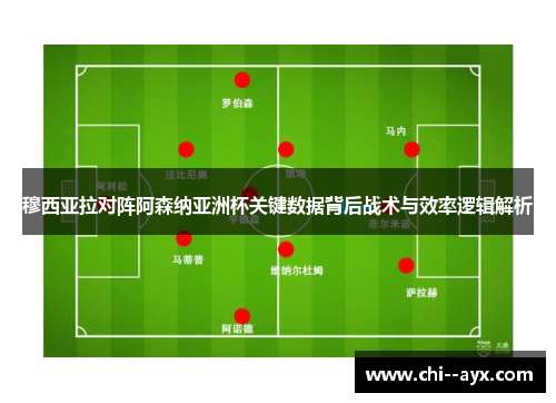穆西亚拉对阵阿森纳亚洲杯关键数据背后战术与效率逻辑解析