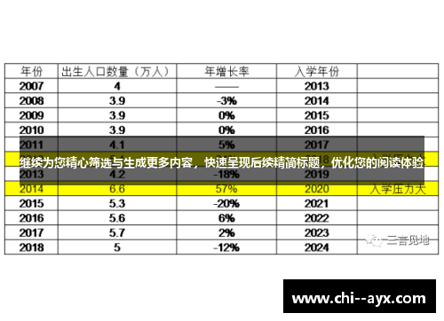 继续为您精心筛选与生成更多内容,快速呈现后续精简标题,优化您的阅读体验 继续为您精心筛选与生成更多内容,快速呈现后续精简标题,优化您的阅读体验